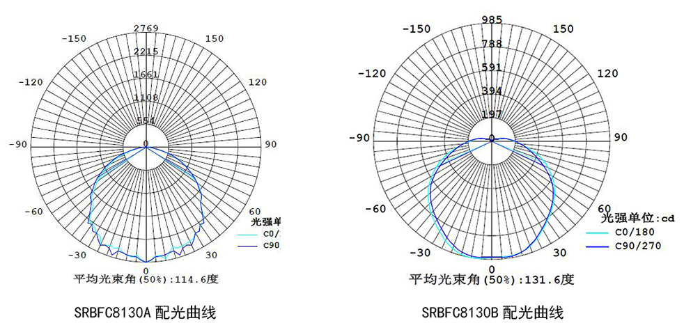 1663658467350930.jpg SRBFC8130A配光曲線(xiàn).jpg