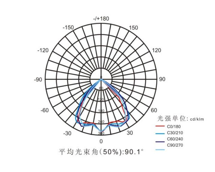 SRBFC8121配光曲線(xiàn).jpg