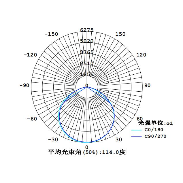 SRBFC8111配光曲線.jpg