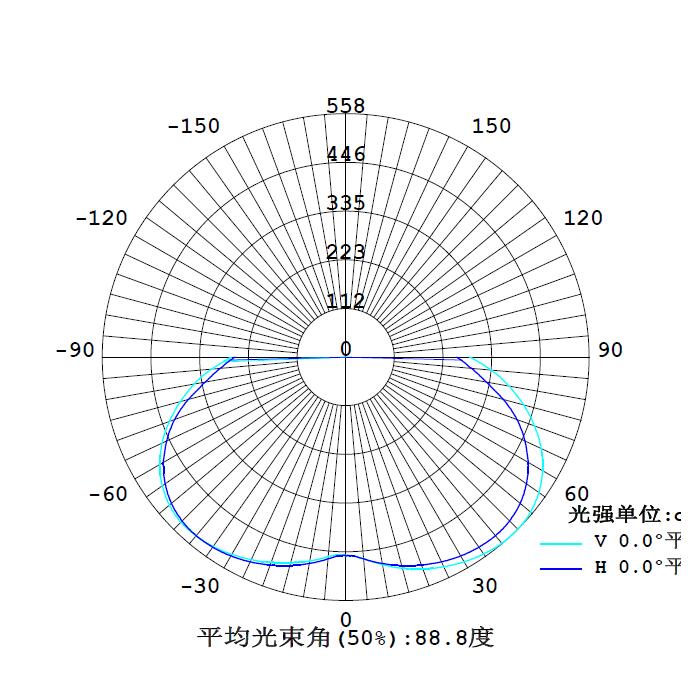 SRGC3000配光曲線.jpg